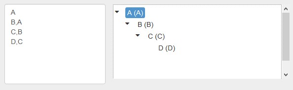 File:Codelists Fig 4.jpg