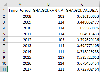 File:Csv-series.png