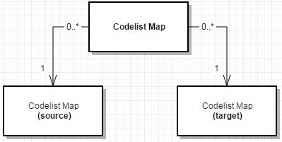 File:Codelist&Concept Scheme 1.jpg