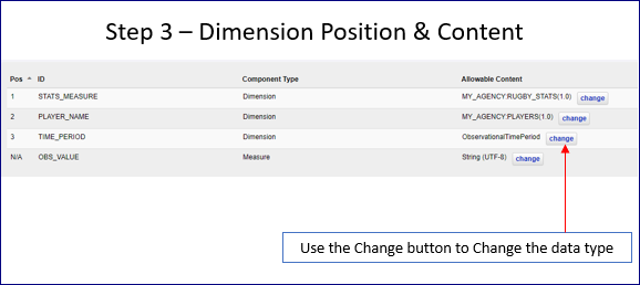 Step 3 - Dimension Position and Content