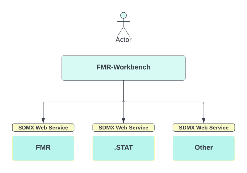 File:Fmr wb overview.png
