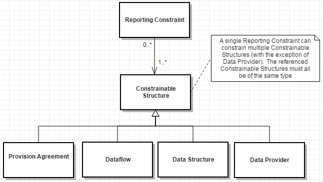 File:Reporting Constraints 1.jpg