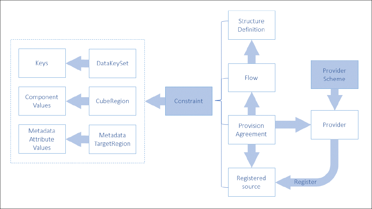 File:Data and Metadata Constraints.PNG