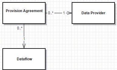 File:Provision Agreements 1.jpg