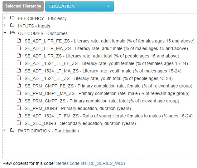 File:Hierarchical Codelists Fig 1.jpg