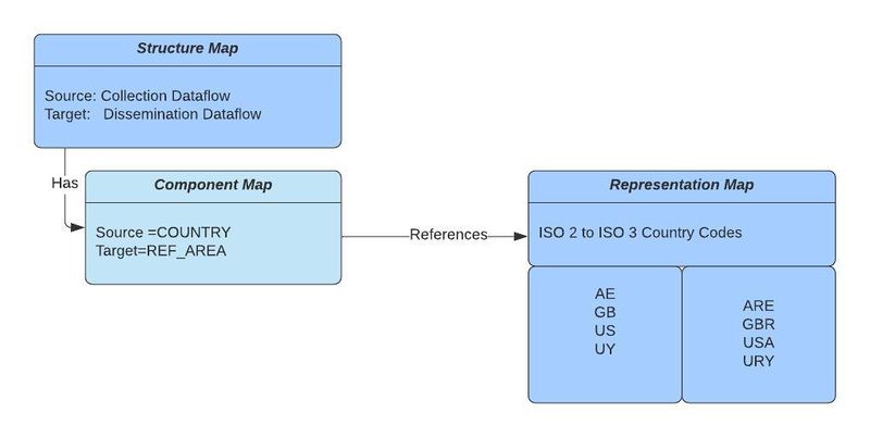 File:Structure Map Model.jpg