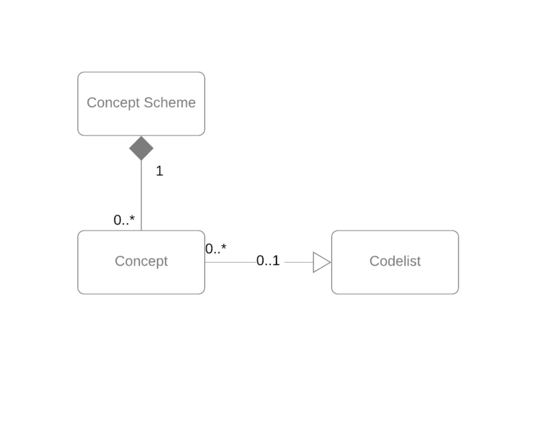 File:Concept Scheme.png