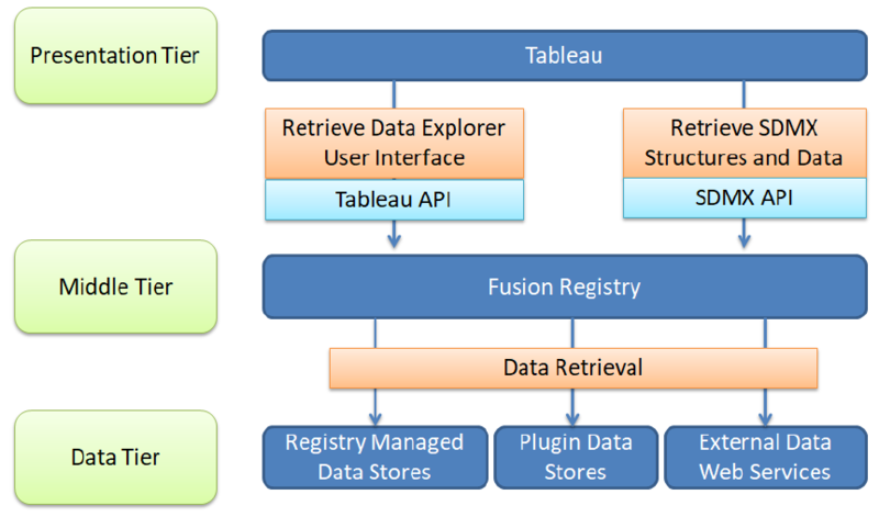 File:Tableau-architecture.png