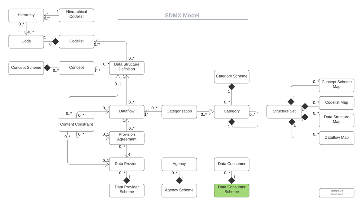 Data Consumer Scheme - FMR Knowledge Base