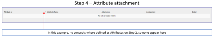 Step 4 Attribute Attachment