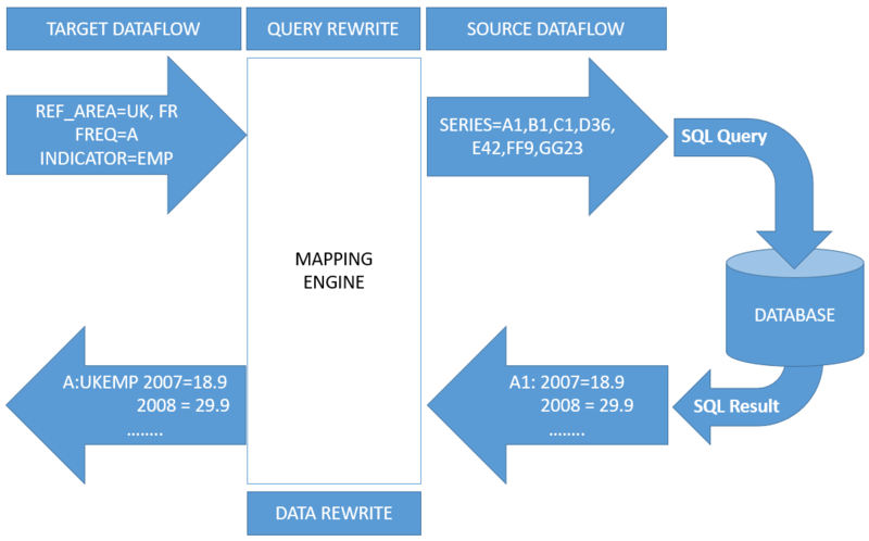 File:Query Forwarding.png