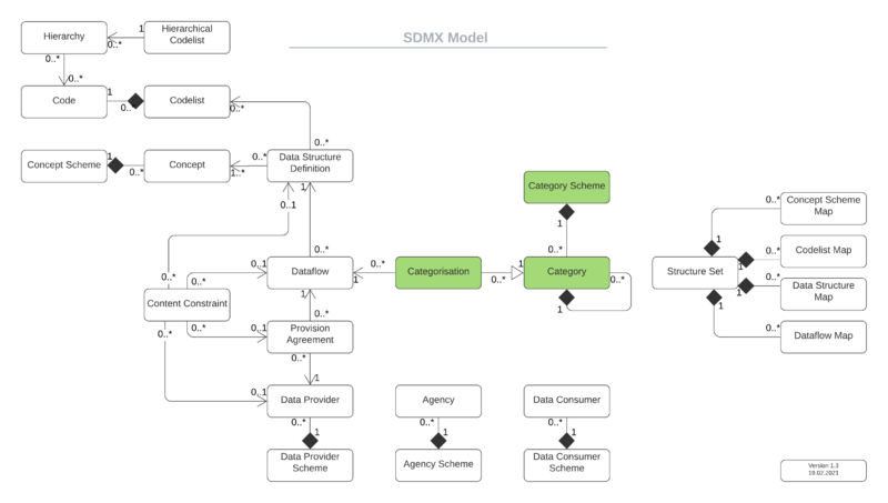 File:L CategoryScheme.png