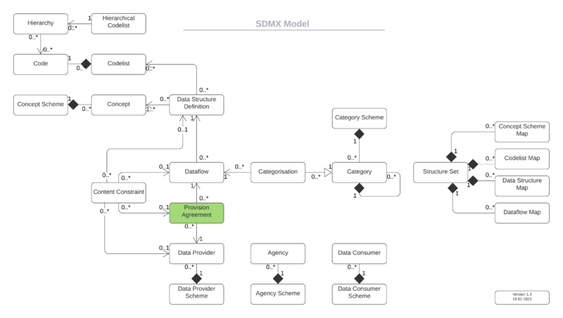 File:L ProvisionAgreement.png