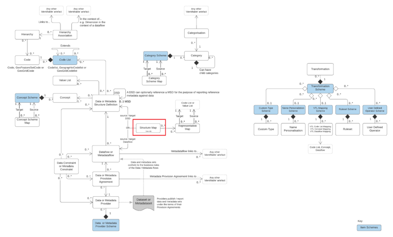 File:SDMX3 StructureMap.png