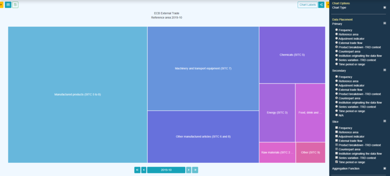 File:Databrowser chart treemap.png