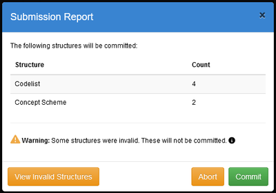 Submission with structures failing validation