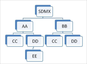 SDMX Agency Diagram.PNG