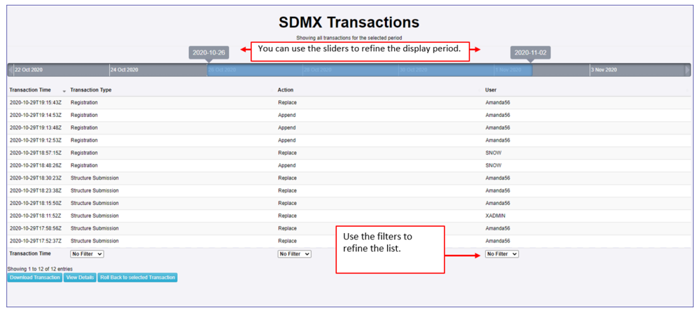 SDMX Transactions Page