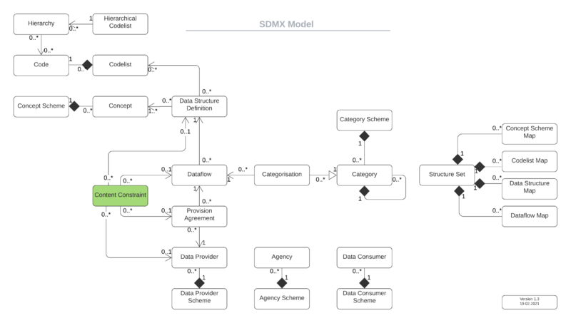 File:L ContentConstraint1.png