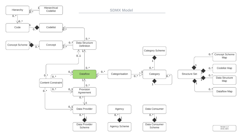 File:L Dataflow1.png