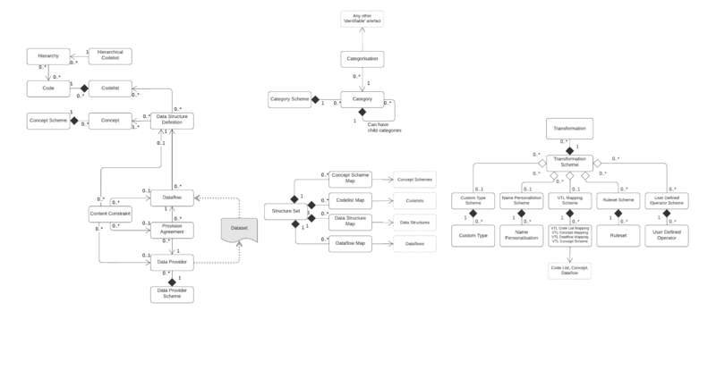 File:SDMX2 1model.png