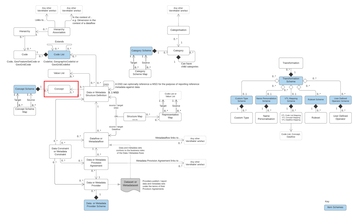 Concepts V11 - FMR Knowledge Base