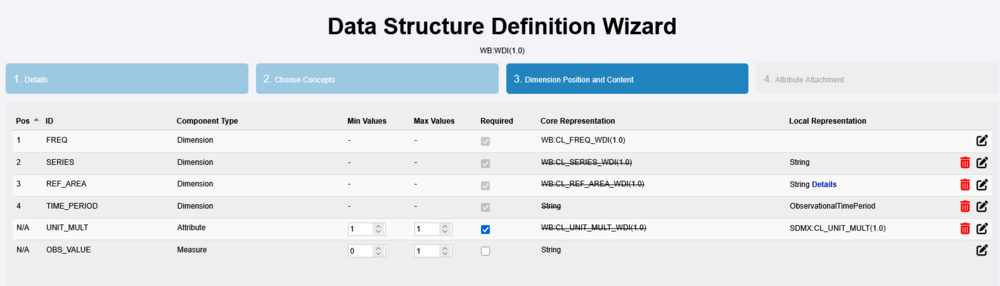 Fusion Metadata Registry