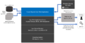 FR10 minimum software stack.png