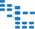 SDMX Information Model - Core Artefacts.png
