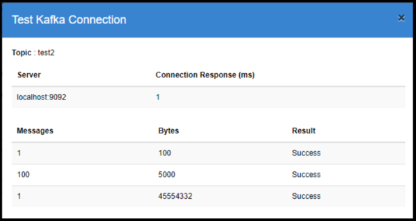 Apache Kafka integration - FMR Knowledge Base