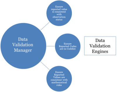 Data-validation-engine.png
